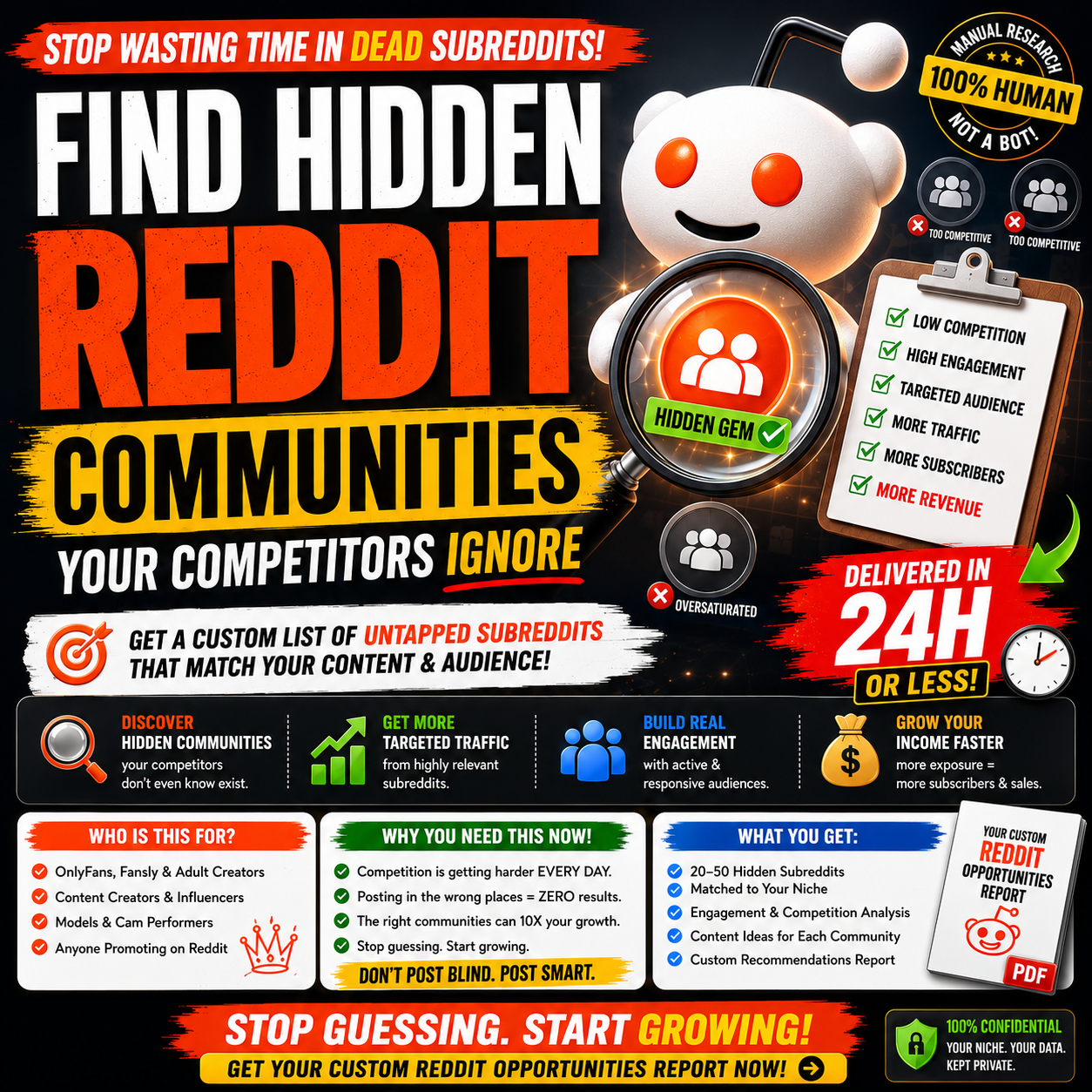 Reddit Niche Finder Database